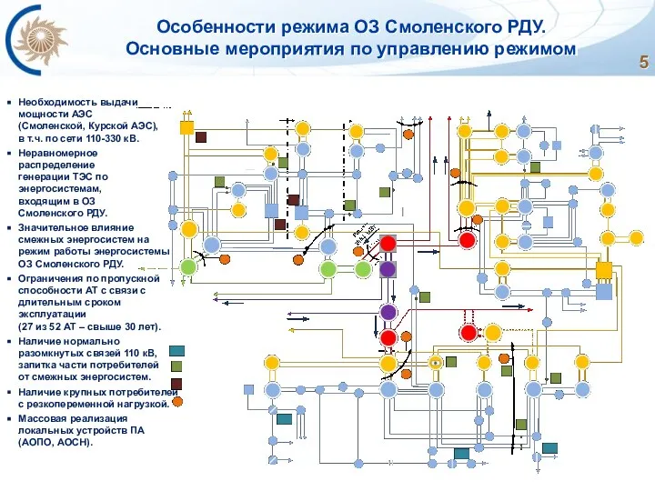 Необходимость выдачи мощности АЭС (Смоленской, Курской АЭС), в т.ч. по сети