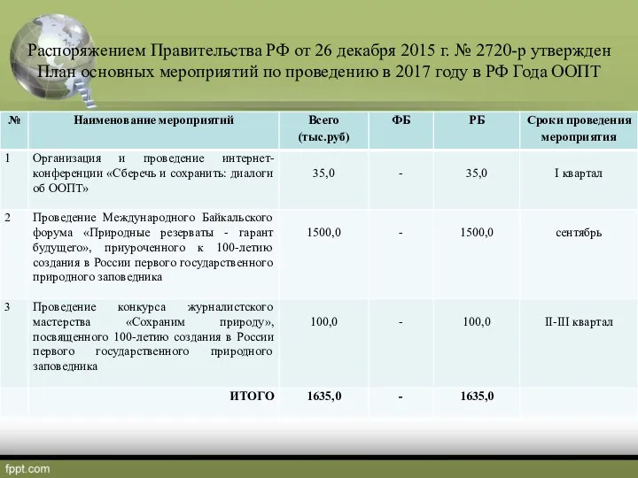 Распоряжением Правительства РФ от 26 декабря 2015 г. № 2720-р утвержден