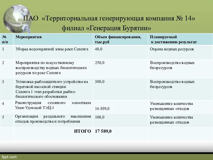 ПАО «Территориальная генерирующая компания № 14» филиал «Генерация Бурятии»