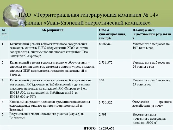 ПАО «Территориальная генерирующая компания № 14» филиал «Улан-Удэнский энергетический комплекс»