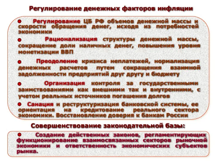 Регулирование денежных факторов инфляции Совершенствование законодательной базы: Регулирование ЦБ РФ объемов