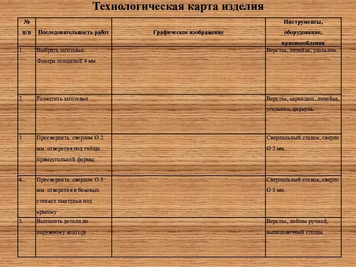 Технологическая карта изделия