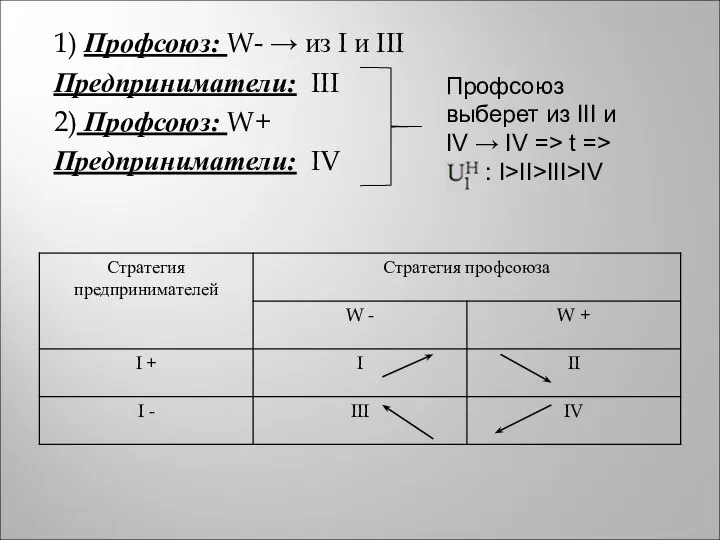 1) Профсоюз: W- → из I и III Предприниматели: III 2)