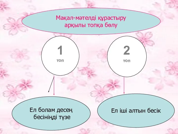 Мақал-мәтелді құрастыру арқылы топқа бөлу 1 топ 2 топ Ел болам