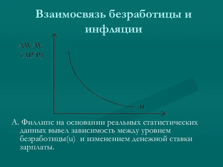 Взаимосвязь безработицы и инфляции А. Филлипс на основании реальных статистических данных