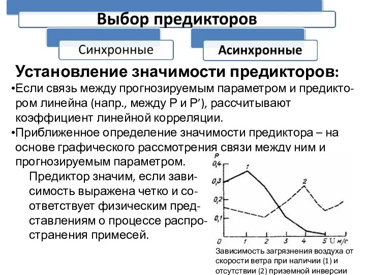 Установление значимости предикторов: Если связь между прогнозируемым параметром и предикто-ром линейна