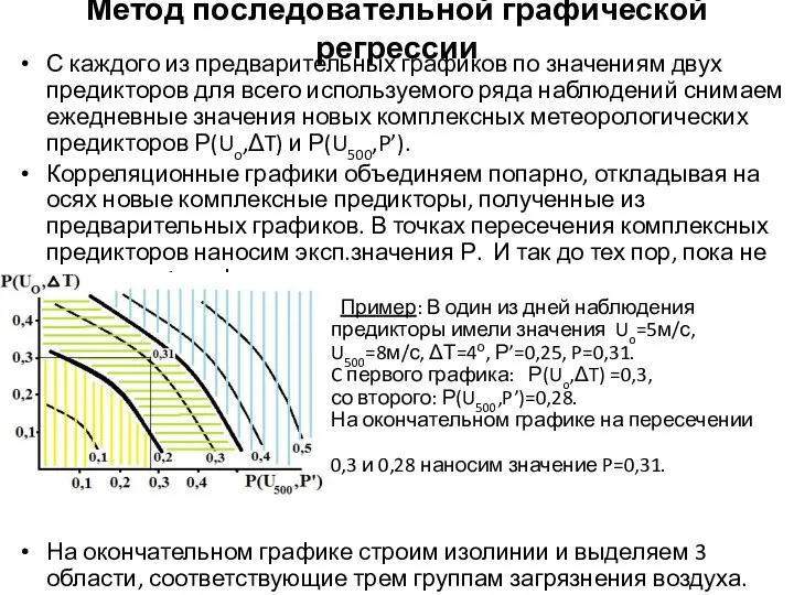 Метод последовательной графической регрессии С каждого из предварительных графиков по значениям