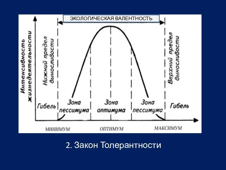 2. Закон Толерантности ЭКОЛОГИЧЕСКАЯ ВАЛЕНТНОСТЬ