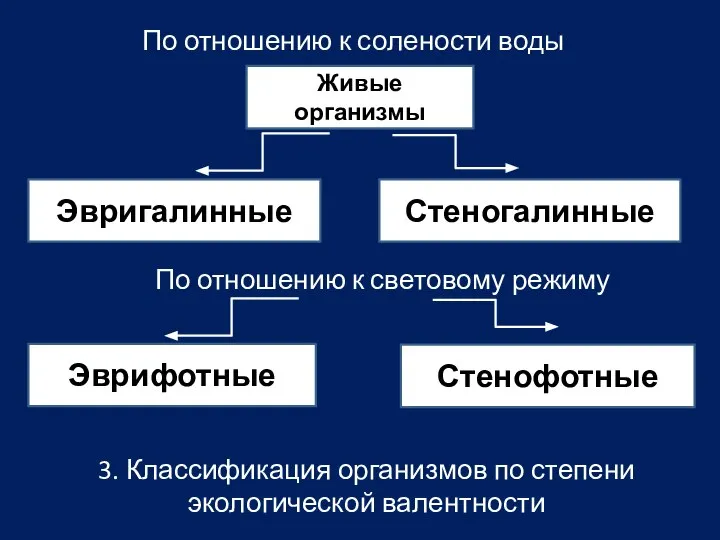 3. Классификация организмов по степени экологической валентности По отношению к солености