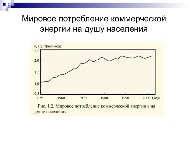 Мировое потребление коммерческой энергии на душу населения