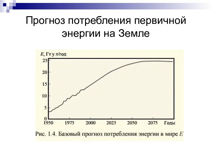 Прогноз потребления первичной энергии на Земле