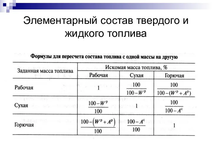 Элементарный состав твердого и жидкого топлива