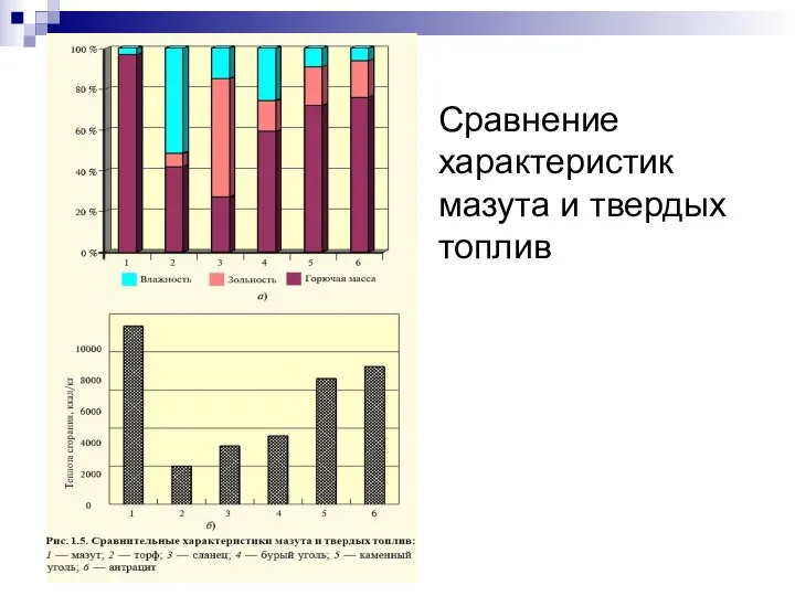 Сравнение характеристик мазута и твердых топлив