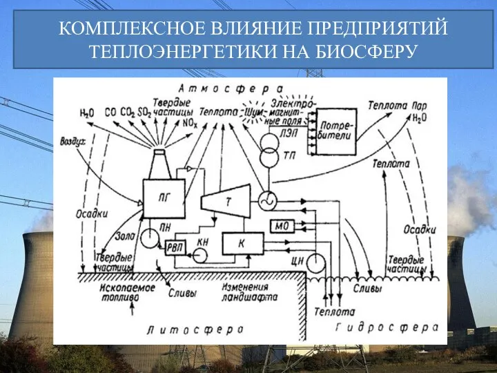 КОМПЛЕКСНОЕ ВЛИЯНИЕ ПРЕДПРИЯТИЙ ТЕПЛОЭНЕРГЕТИКИ НА БИОСФЕРУ