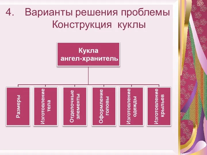 Варианты решения проблемы Конструкция куклы