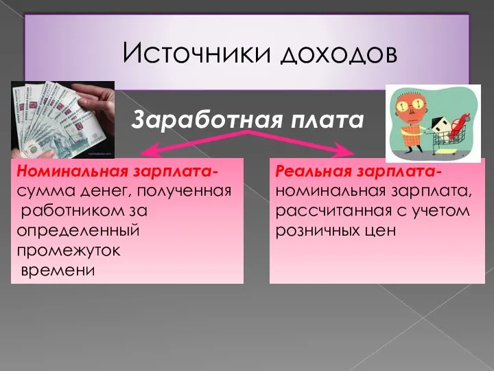 Источники доходов Заработная плата Номинальная зарплата- сумма денег, полученная работником за