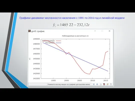 Графики динамики численности населения с 1991 по 2016 год и линейной модели .