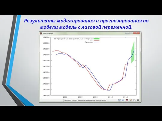 Результаты моделирования и прогнозирования по модели модель с лаговой переменной.