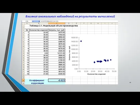 Влияние аномальных наблюдений на результаты вычислений