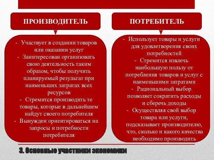 3. Основные участники экономики ПРОИЗВОДИТЕЛЬ ПОТРЕБИТЕЛЬ Участвует в создании товаров или