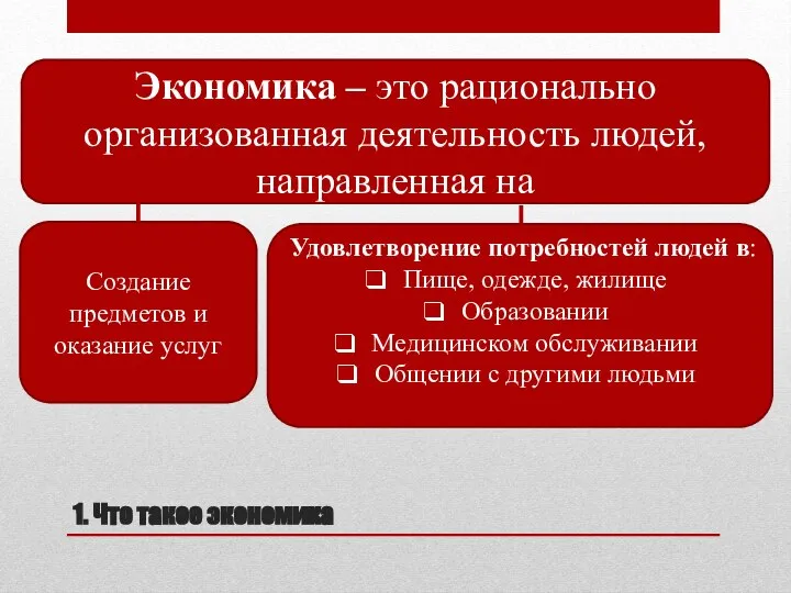 1. Что такое экономика Экономика – это рационально организованная деятельность людей,