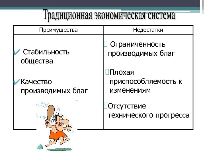 Традиционная экономическая система Стабильность общества Качество производимых благ Ограниченность производимых благ