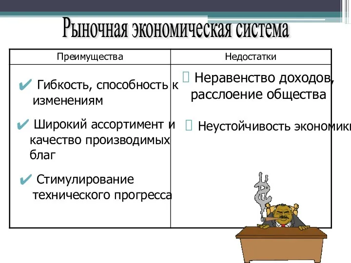 Рыночная экономическая система Гибкость, способность к изменениям Широкий ассортимент и качество