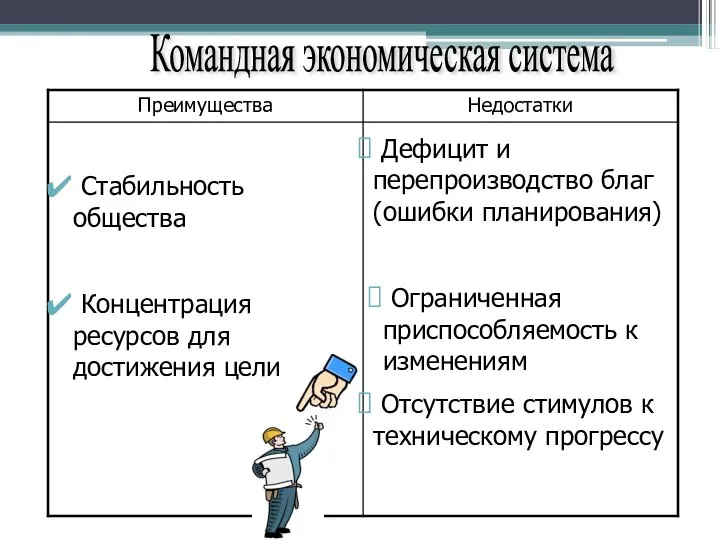 Командная экономическая система Стабильность общества Концентрация ресурсов для достижения цели Дефицит