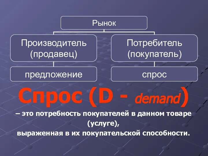 Спрос (D - demand) – это потребность покупателей в данном товаре