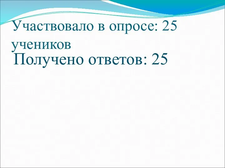 Участвовало в опросе: 25 учеников Получено ответов: 25