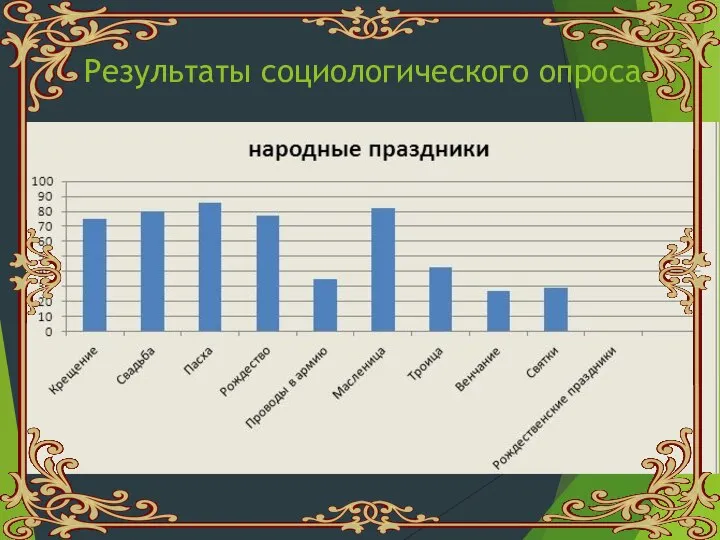 Результаты социологического опроса.