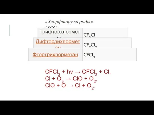 «Хлорфторуглероды» (ХФУ) CFCl3 + hν → CFCl2 + Cl, Cl +