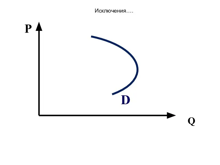 Q P D Исключения….