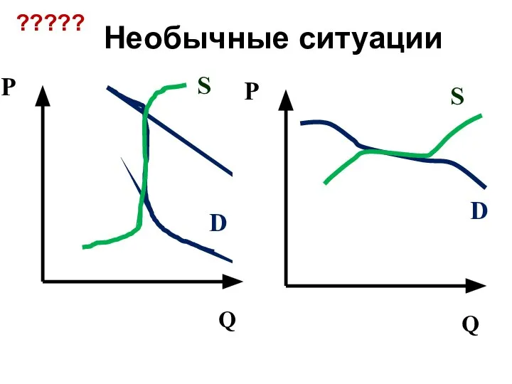 Необычные ситуации Q P D D S S ?????