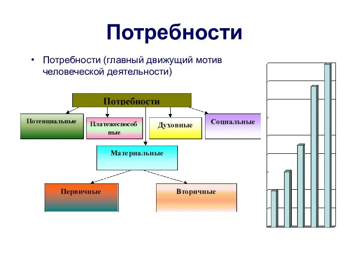 Потребности Потребности (главный движущий мотив человеческой деятельности)