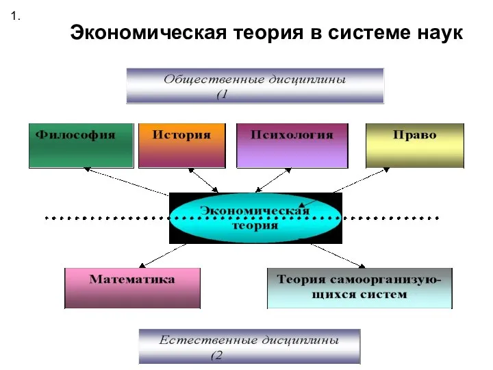 Экономическая теория в системе наук 1.