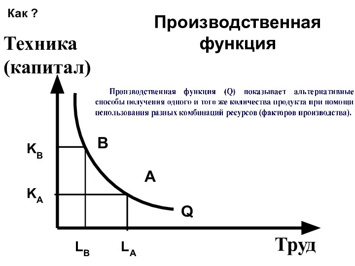 Производственная функция Труд Техника (капитал) В А LA LB KA KB Q Как ?