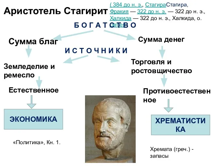 Аристотель Стагирит ( 384 до н. э., СтагираСтагира, Фракия — 322