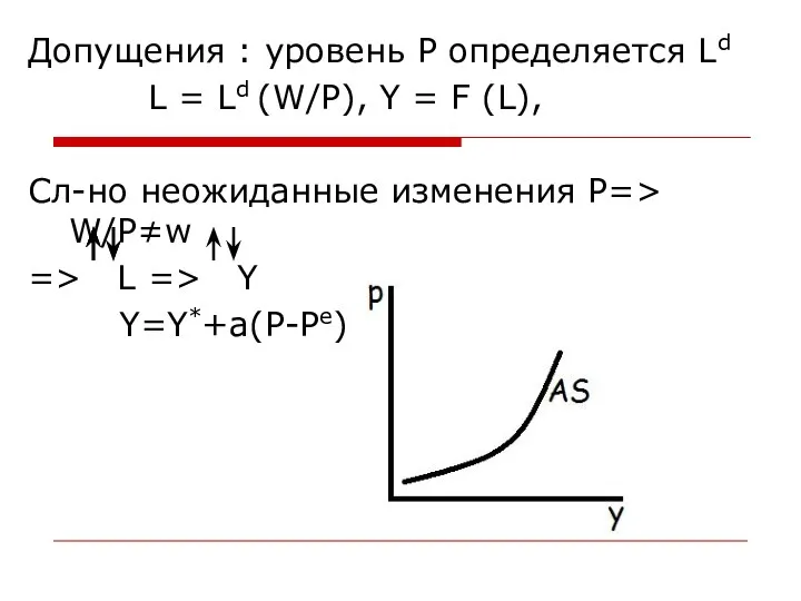 Допущения : уровень Р определяется Ld L = Ld (W/P), Y