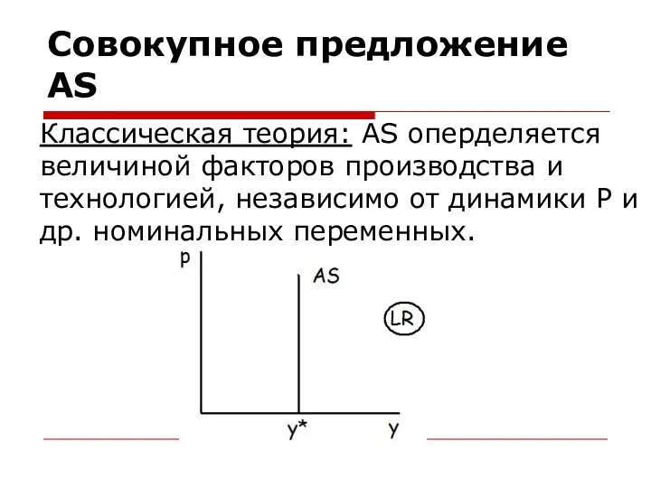 Совокупное предложение AS Классическая теория: AS оперделяется величиной факторов производства и