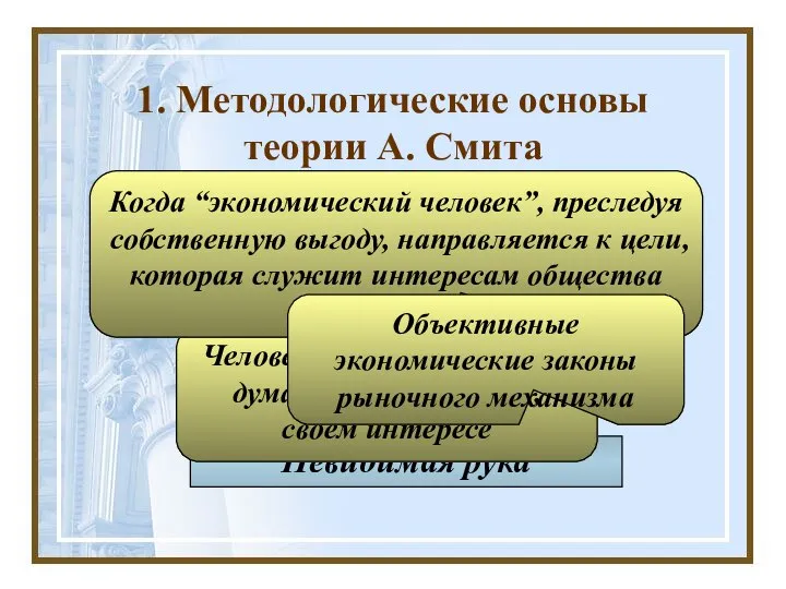 1. Методологические основы теории А. Смита “Экономический человек” “Естественный порядок” Основы