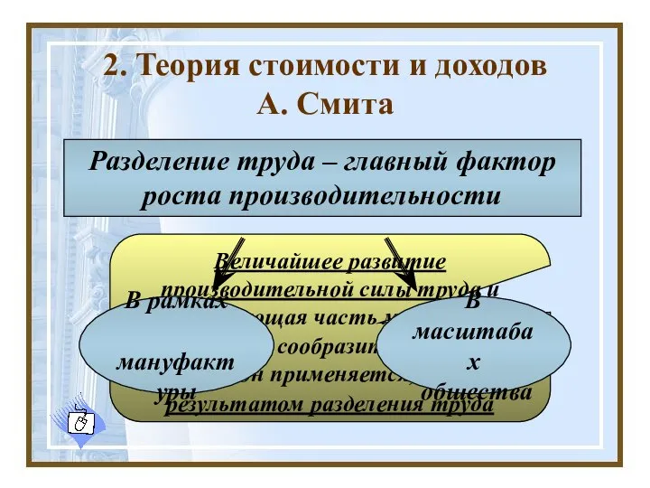 2. Теория стоимости и доходов А. Смита Разделение труда – главный