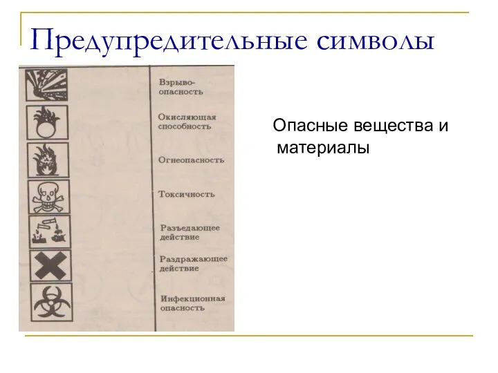 Предупредительные символы Опасные вещества и материалы