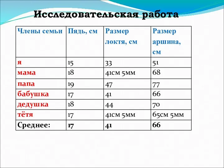 Исследовательская работа