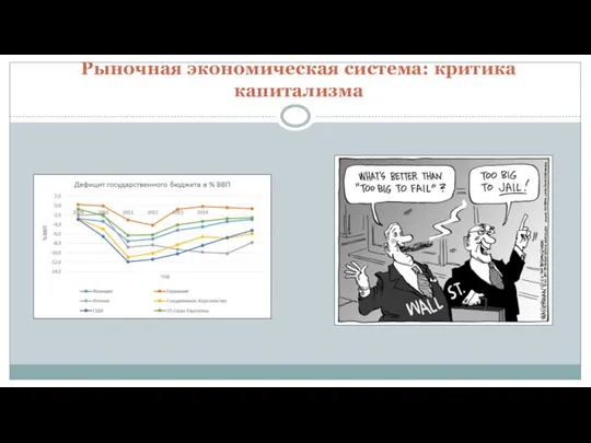 Рыночная экономическая система: критика капитализма