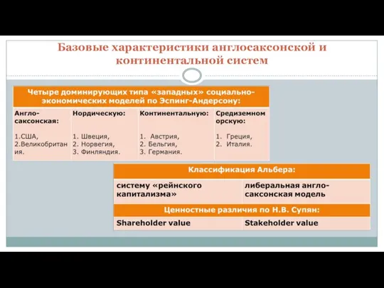 Базовые характеристики англосаксонской и континентальной систем