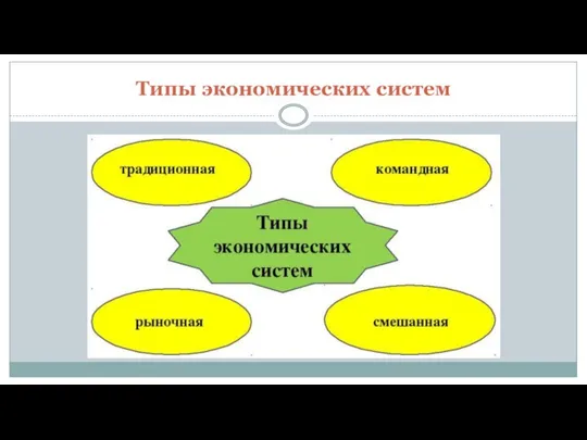 Типы экономических систем