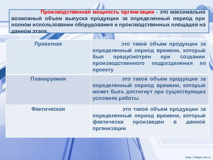 Производственная мощность организации - это максимально возможный объем выпуска продукции за