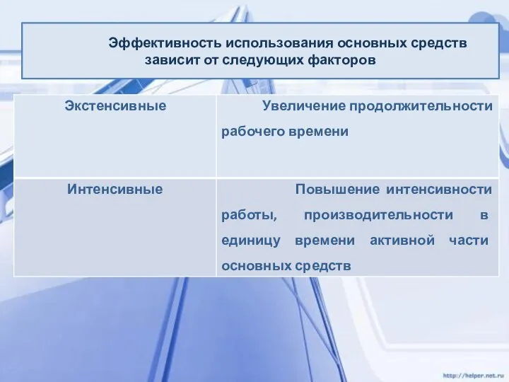 Эффективность использования основных средств зависит от следующих факторов