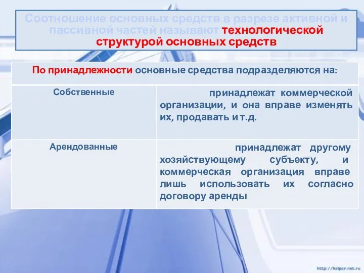 Соотношение основных средств в разрезе активной и пассивной частей называют технологической структурой основных средств